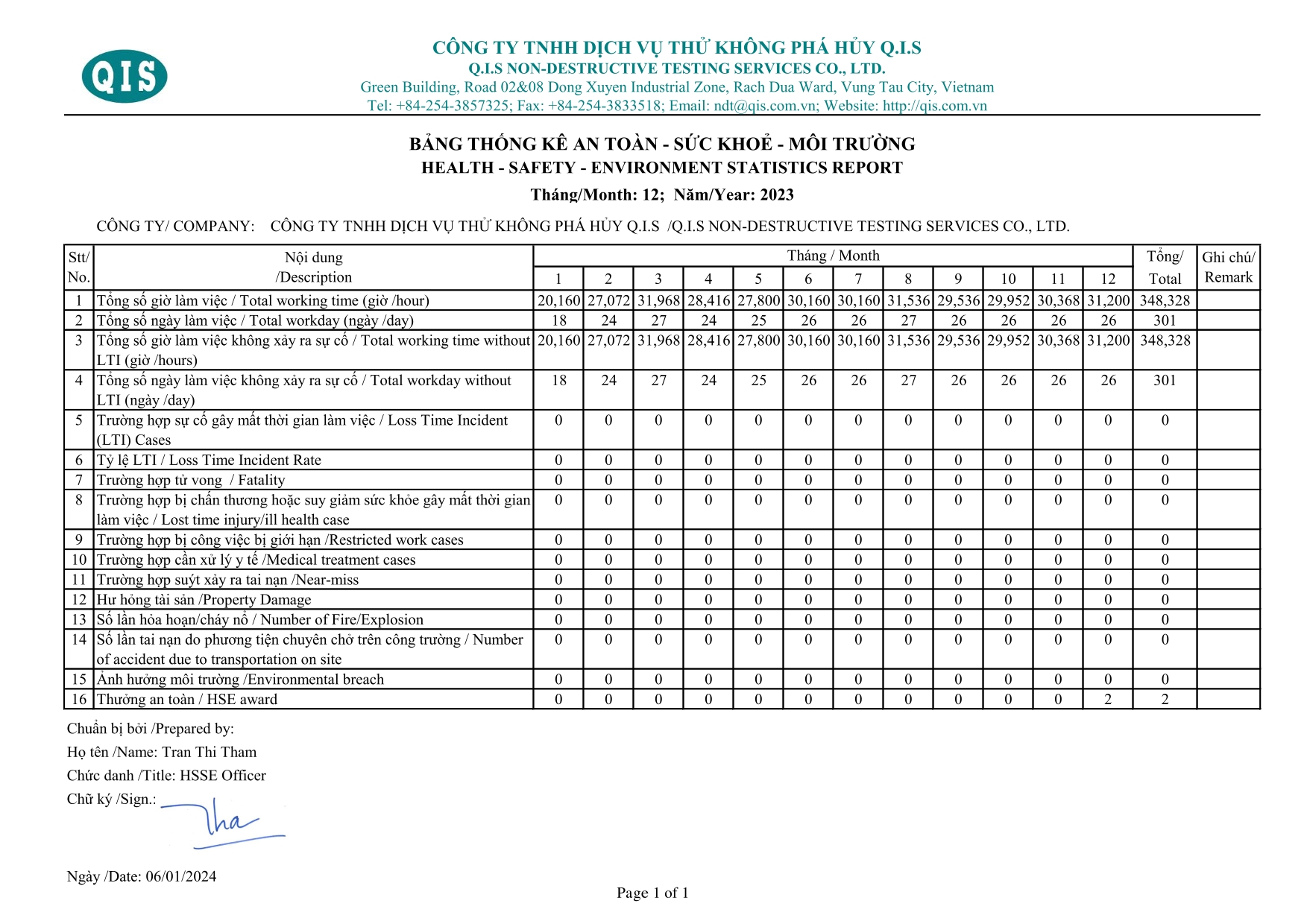 Bang thong ke an toan-suc khoe-moi truong 2019-2023-1